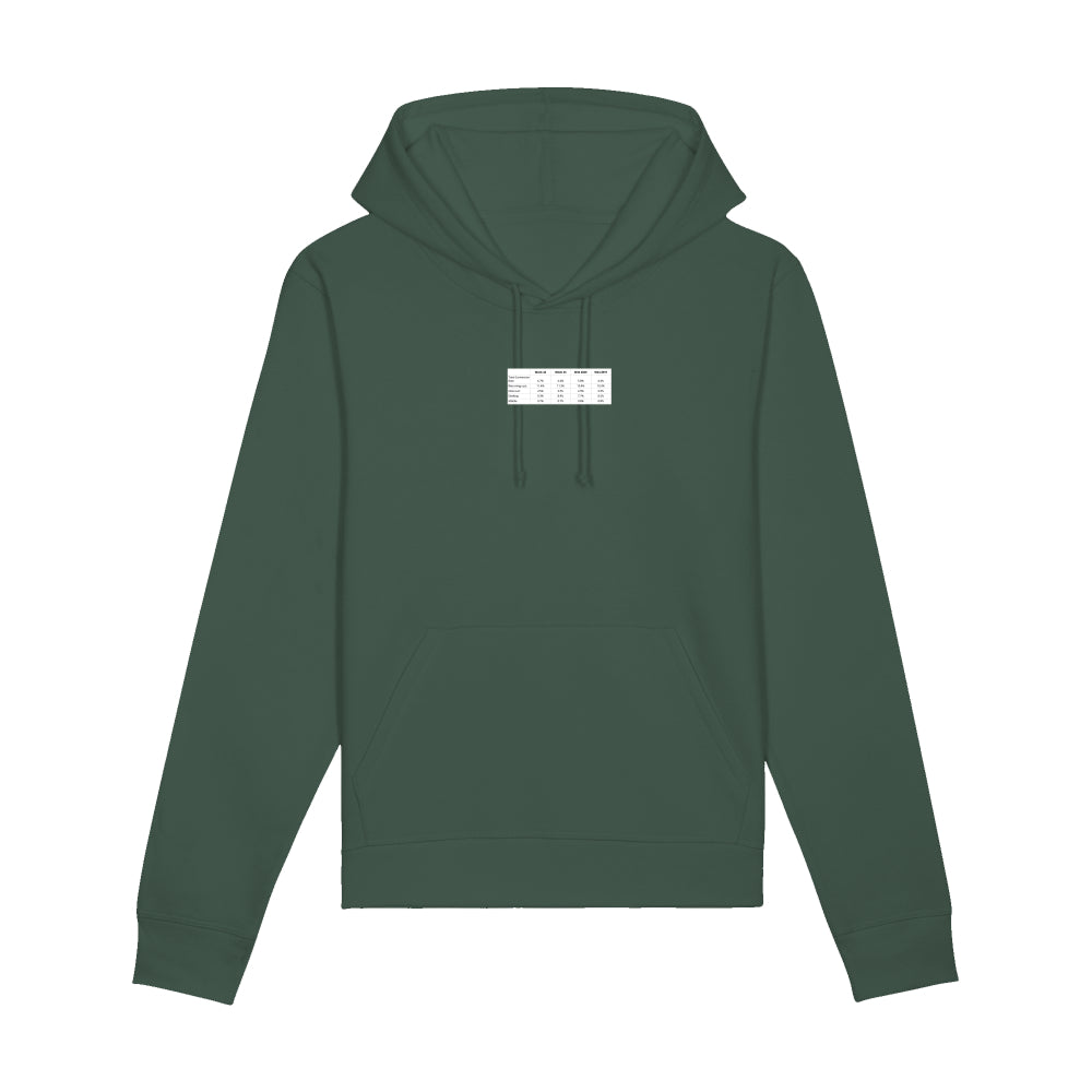 Unisex Eco-Premium Hoodie Sweatshirt | Stanley/Stella Drummer STSU812